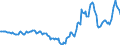 Indicator: Housing Inventory: Active Listing Count: Year-Over-Year in Marshall County, AL