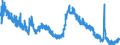 Indicator: Housing Inventory: Active Listing Count: L