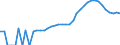 Indicator: Housing Inventory: Active Listing Count: unty, AL