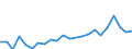 Indicator: Housing Inventory: Active Listing Count: y, AL