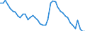 Indicator: Housing Inventory: Active Listing Count: L