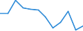Indicator: Housing Inventory: Active Listing Count: year estimate) for Marshall County, AL (DISCONTINUED)