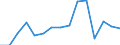 Indicator: Housing Inventory: Active Listing Count: (5-year estimate) Index for Marshall County, AL