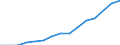 Indicator: Housing Inventory: Active Listing Count: eted an Associate's Degree or Higher (5-year estimate) in Marshall County, AL