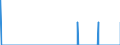 Indicator: Housing Inventory: Active Listing Count: ty, AL