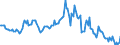 Indicator: Housing Inventory: Average Listing Price: Year-Over-Year in Marshall County, AL