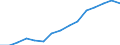 Indicator: Population Estimate,: Total, Not Hispanic or Latino, Black or African American Alone (5-year estimate) in Marshall County, AL