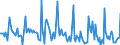 Indicator: Market Hotness:: Median Days on Market in Marshall County, AL