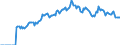 Indicator: Market Hotness:: Page View Count per Property Versus the United States in Marshall County, AL