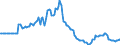 Indicator: Market Hotness:: Listing Views per Property in Marshall County, AL