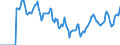 Indicator: Market Hotness:: Median Days on Market in Marshall County, AL