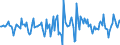 Indicator: Market Hotness:: Median Days on Market in Marshall County, AL