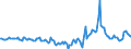 Indicator: Market Hotness:: Median Days on Market in Marshall County, AL