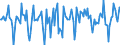 Indicator: Market Hotness:: Median Days on Market in Marshall County, AL