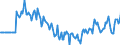 Indicator: Market Hotness:: Median Days on Market Versus the United States in Marshall County, AL
