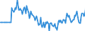 Indicator: Market Hotness:: Median Listing Price in Marshall County, AL