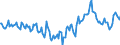 Indicator: Market Hotness:: Median Days on Market Day in Marshall County, AL