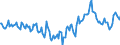 Indicator: Market Hotness:: Median Listing Price Versus the United States in Marshall County, AL