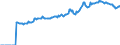 Indicator: Market Hotness:: Median Listing Price in Marshall County, AL