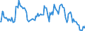 Indicator: Market Hotness:: Median Listing Price in Marshall County, AL