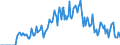Indicator: Market Hotness:: Supply Score in Marshall County, AL