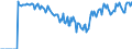 Indicator: Market Hotness: Hotness Rank in Marshall County, AL: 