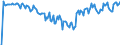Indicator: Market Hotness: Hotness Rank in Marshall County, AL: 