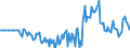 Indicator: Market Hotness: Hotness Rank in Marshall County, AL: 