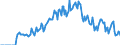 Indicator: Market Hotness: Hotness: Market Hotness: Hotness: Score in Marshall County, AL