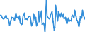 Indicator: Housing Inventory: Median Days on Market: Month-Over-Month in Marshall County, AL