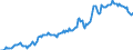 Indicator: Housing Inventory: Median: Listing Price in Marshall County, AL