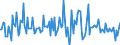 Indicator: Housing Inventory: Median: Listing Price Month-Over-Month in Marshall County, AL