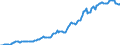 Indicator: Housing Inventory: Median: Listing Price per Square Feet in Marshall County, AL