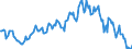 Indicator: Housing Inventory: Median: Listing Price per Square Feet Year-Over-Year in Marshall County, AL