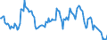 Indicator: Housing Inventory: Median: Listing Price Year-Over-Year in Marshall County, AL