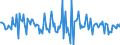 Indicator: Housing Inventory: Median: Home Size in Square Feet Month-Over-Month in Marshall County, AL