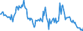 Indicator: Housing Inventory: Median: Home Size in Square Feet Year-Over-Year in Marshall County, AL