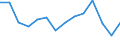 Indicator: Housing Inventory: Active Listing Count: 