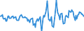 Indicator: Housing Inventory: Active Listing Count: Month-Over-Month in Mobile County, AL