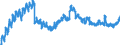 Indicator: Housing Inventory: Active Listing Count: AL