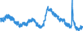 Indicator: Housing Inventory: Active Listing Count: 