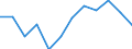 Indicator: Population Estimate,: Migration Flow (5-year estimate) for Monroe County, AL (DISCONTINUED)