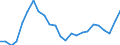 Indicator: Gross Domestic Product:: All Industries in Monroe County, AL