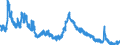 Indicator: Unemployed Persons in Monroe County, AL: 