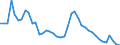 Indicator: Unemployed Persons in Monroe County, AL: 