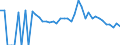 Indicator: 90% Confidence Interval: Lower Bound of Estimate of Related Children Age 5-17 in Families in Poverty for Monroe County, AL