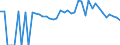 Indicator: 90% Confidence Interval: Lower Bound of Estimate of People of All Ages in Poverty for Monroe County, AL