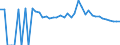 Indicator: 90% Confidence Interval: Upper Bound of Estimate of People Age 0-17 in Poverty for Monroe County, AL