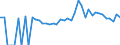 Indicator: 90% Confidence Interval: Lower Bound of Estimate of Percent of Related Children Age 5-17 in Families in Poverty for Monroe County, AL