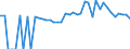 Indicator: 90% Confidence Interval: Lower Bound of Estimate of Percent of People of All Ages in Poverty for Monroe County, AL